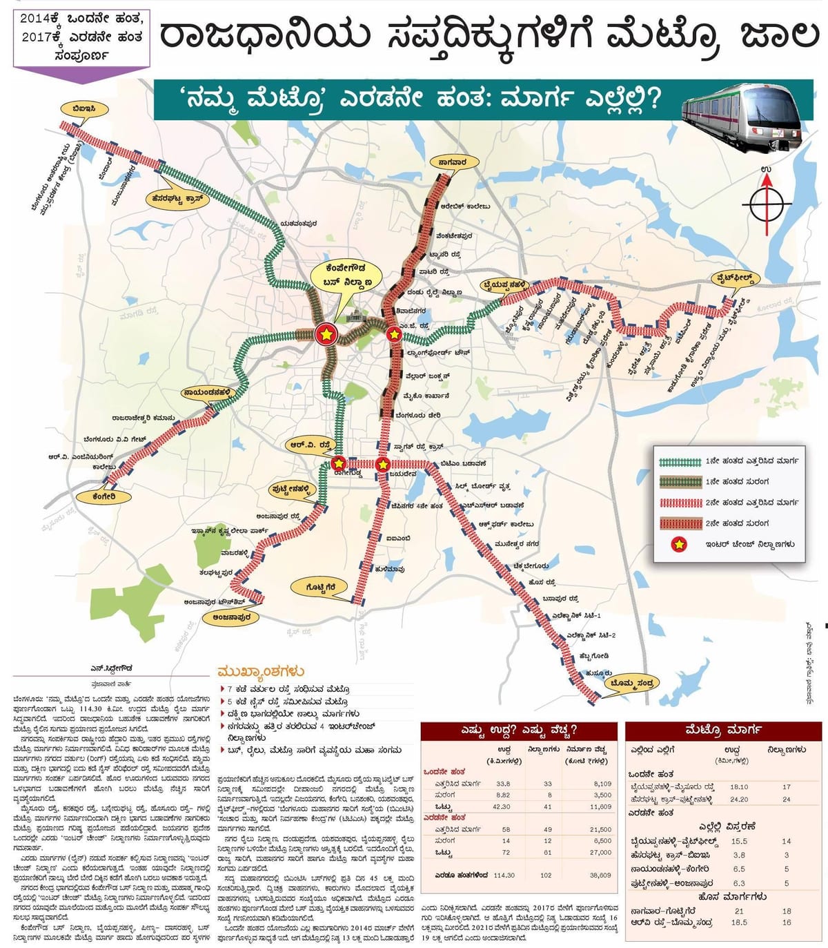 Namma metro fase 2 ruta mapa